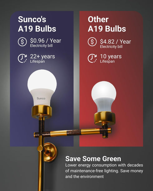 Sunco Lighting 12 LED A19 Light Lamp Bulbs 9W Equivalent 60W, CRI91 E26 Base 3000K White for Living Room Dining Area Bedroom Refrigerator, 850 Lum...
