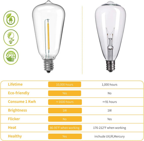 ST38 LED String Light Bulbs, 1.5 Inches Shatterproof LED Replacement Bulbs for Outdoor String Lights, 1Watt Equvanlent to 7Watt Incandescant Bulbs...