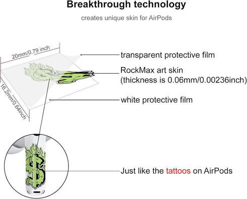 for AirPod 3 Skin Wrap, AirPod 3rd Generation Accessories for Men, Women, Boys and Girls Gift, Funny Sticker Decals Compatible to Case Cover, Glow...