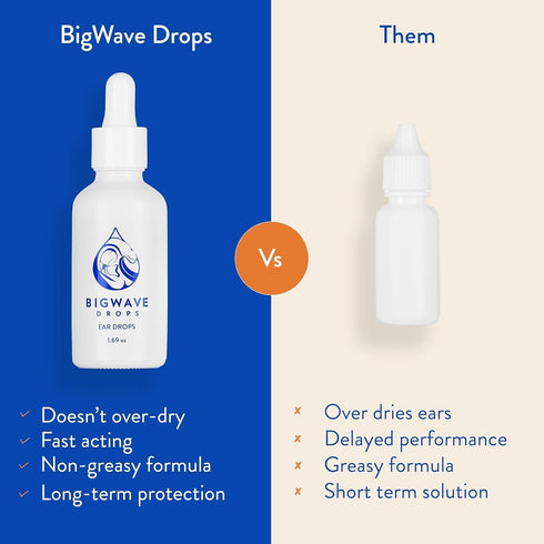 Fast-Acting Ear Drops Preferred by Professional Athletes for Ear Discomfort, Ear Infections, Swimmer’s Ear, Clogged Ears, Wax Removal, and Itchy E...