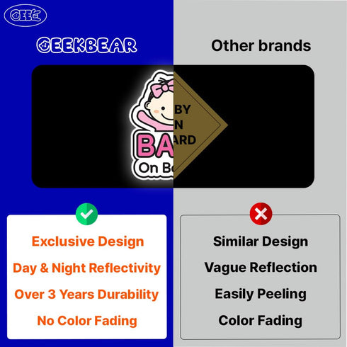 GEEKBEAR Baby on Board Car Sticker - Character Design, Reflective, Weather-Resistant (08. Afro-American Girl)...