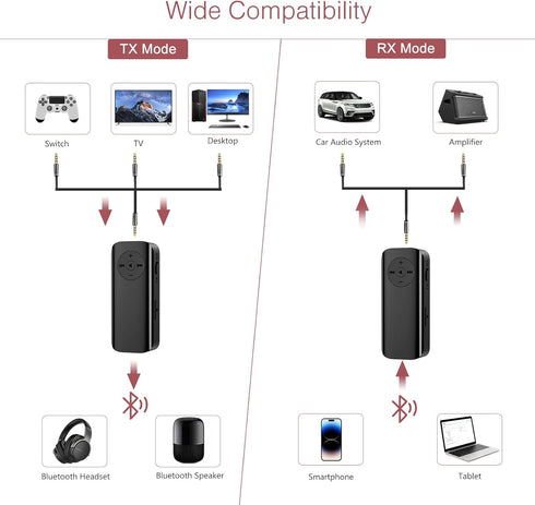 Bluetooth Transmitter Receiver,Aux Bluetooth Adapter for Car, 5.3 Bluetooth Audio Receiver, Support TF Card, Hand-Free Call, Navigation, for Car H...