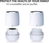 Zerowell Air Filter Replacement 700W, High efficiency, Activated Carbon Filter Odor, Dust, Ultra Fine Dirt Nano Filter Safe, Strong, Durable. and ...