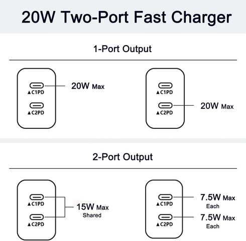 Dual USB C Charger Block, Fast Type C Power Adapter, Dual Port PD Power Adapter Fast Wall Charging Block Compatible IPhone 15/15 Pro/15 Pro Max/15...