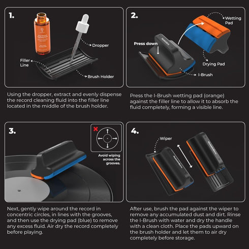I-Brush Vinyl Record Cleaning Kit, Anti-Static Vinyl Record Cleaner Kit with Dual Velvet Pads Vinyl Record Brush + Alcohol-free Record Cleaning So...