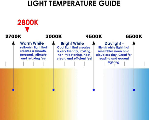 Diximus - Landscape Light Bulbs?Low Voltage Light Bulbs, T5 Malibu Bulbs 4W, Garden Light Bulbs 12V, Wedge Base, Landscape Bulbs 10 Pack...