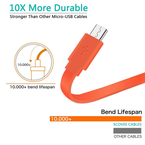 Charger Cord for JBL Charge 3,Charge 2,Go,Clip Plus,Micro II,Trip,Charge 2 Plus Supply USB Power Charging Cable for JBL Speaker Logitech UE Boom S...