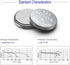393 SR754W(SR754SW) 1.55V Silver Oxide Watch Battery (20 Pack)...
