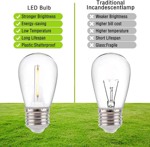 25 Pack LED 1W S14 Replacement String Light Bulbs,Plastic Shatterproof & Waterproof Edison Vintage Style Outdoor Light Bulbs,Warm White 2200K, E26...