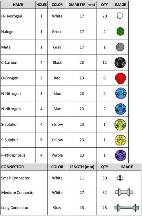 Organic Chemistry Molecular Model Kit Set for Ochem Students with User Guide - 140 Pieces...