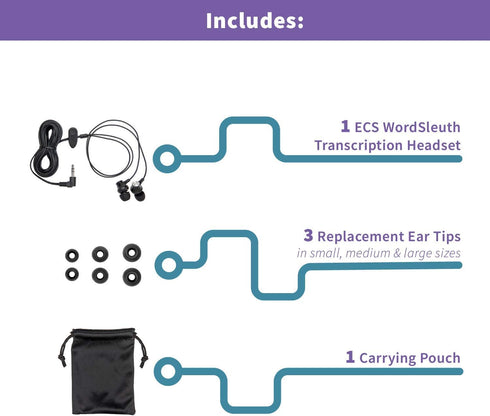 WordSleuth in-Ear Transcription 3.5mm Earbud Headset, Noise Reduction, Antimicrobial, Angled Silicone Ear Tips, Ultra Comfort & Clarity, 10-foot c...