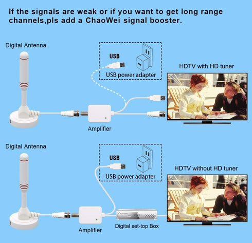 Chaowei Small Indoor Amplified HDTV Antenna with Signal Booster Amplifier, 2023 Amplified hd Digital tv Antenna with Magnetic Base,16.5ft Coax Cab...