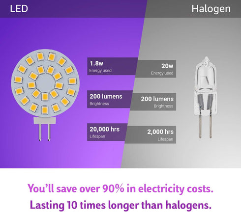 G4 LED Bulb Warm White 3000K 2W - 20 Watt Halogen JC Bulb Replacement G4 Bi Pin Bulb - LED Appliance Bulb Range Hood 20W 12V G4 Base T3 - 12 Volt ...