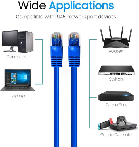 Cmple - Cat5e Ethernet Cable 7 ft, 350 MHz UTP Cat 5e Ethernet Patch Cord, 1Gbps Network LAN Cables, RJ45 Connectors, Compatible with Laptop, Mode...