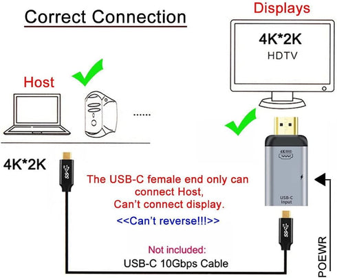 Chenyang USB-C Type-C Female Source Input HDMI Male Output 4K 60Hz 1080P Adapter with PD Power Port for Phone & Laptop...