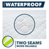 Portable Changing Pad - Waterproof Baby Changing Mat - Large Size 25.5”x31.5”- Foldable Wipeable Diaper Changing Pad - Change Diaper in Any Places...