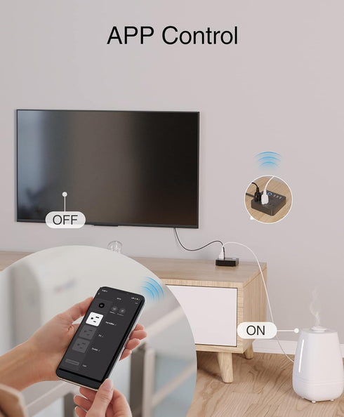 GHome Smart Plug Power Strip, WiFi Surge Protector Work with Alexa Google Home, Smart Outlets with 3 USB 3 Charging Port, Multi-Plug Extender for ...