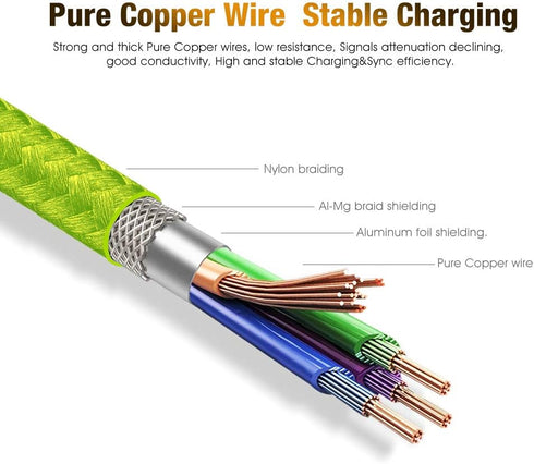 CBUS USB C Cable, 10ft USB A to USB C Fast Charging Braided Charger Cable Type-C for Samsung Galaxy S23/S22/S21/S20/S10/Plus/Ultra/FE, A03s, A12, ...