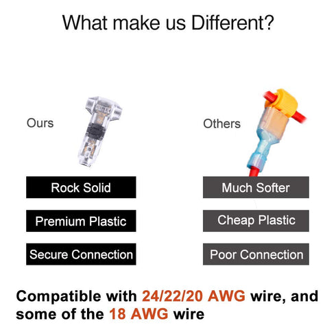 2 Pin T Connector for 22/20/18 AWG Wiring,Max DC/AC 300V 10A,IDC Self Stripping,T Tap Wire Splicer to Connect Branches to Main Wire,Car,LED Lighti...