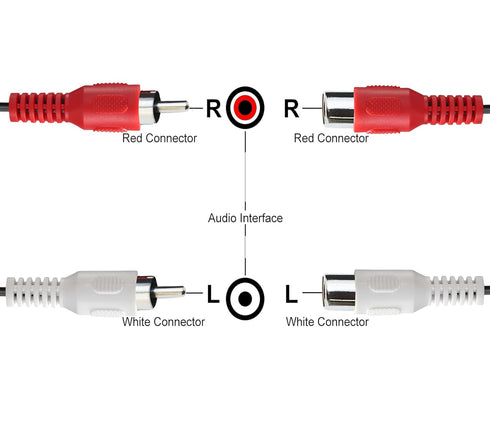 2 RCA to 2RCA Extension Cable 2-Pack, 3.3 ft RCA Cable 2 Male to 2 Female, 2RCA Stereo Audio Extender Cable for Speaker, Amplifier, Mixer, TV...