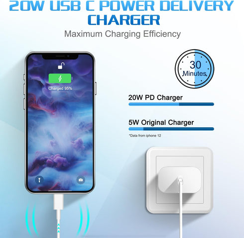 iPhone Charger, OthoKing USB C Charger, 20W USB Fast Wall Charger, Type C Charger Block for iPhone 15/15 Pro/15 Pro Max/iPad/AirPods/Google Pixel/...