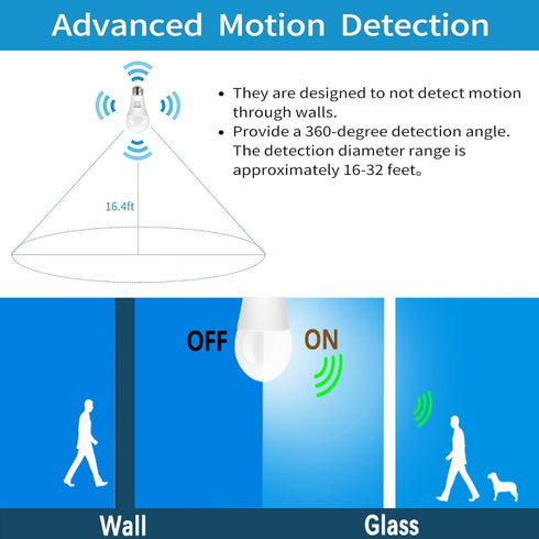 Radar Motion Sensor LED Light Bulbs, Dusk to Dawn Radar Motion Activated Bulb 9W 5000K Daylight White A19 LED Bulb, E26 Base, for Hallway, Garage,...
