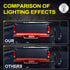 Teguangmei 48 Inchs Truck Tailgate Light Bar Triple-Row Truck Tail Light Strip Super Bright LED Red/White/Amber Running Turn Signal Brake Reverse ...