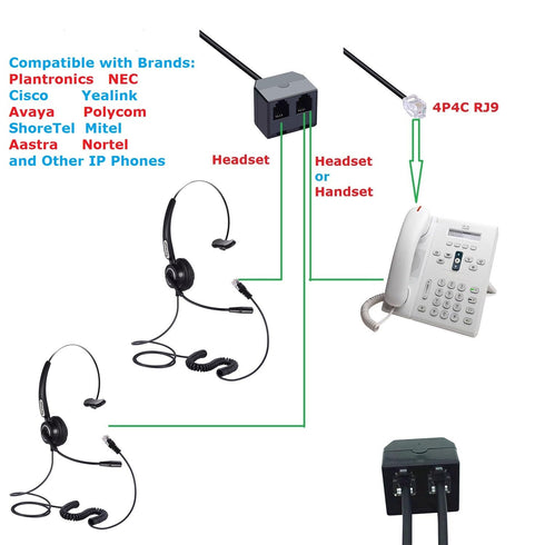 RJ9 Telephone Training Adapter Y Splitter Compatible for Headset or Handset for Norstar, Nortel Meridican, Avaya, Ashtra, Mitel, Polycom, Plantron...