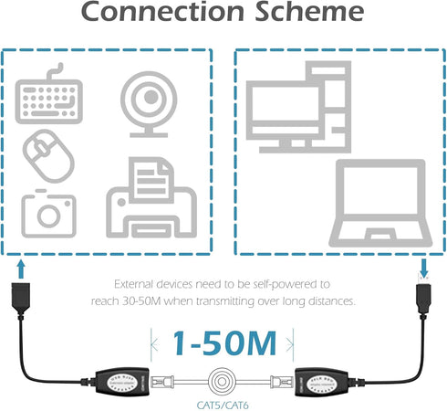 USB Extender Over RJ45 Cat 6/5/5e, Ethernet Splitter to USB Extension Up to 50m/164ft, Compatible with Computers, Phones, Mice, Keyboards, Disks, ...