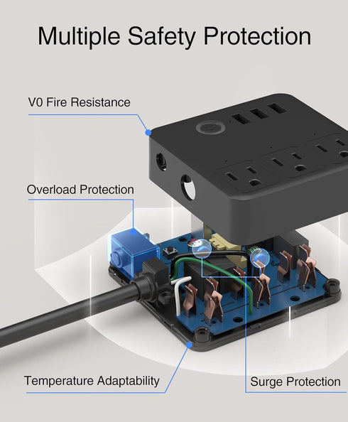 GHome Smart Plug Power Strip, WiFi Surge Protector Work with Alexa Google Home, Smart Outlets with 3 USB 3 Charging Port, Multi-Plug Extender for ...