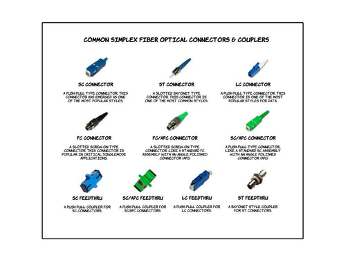 ST to ST Coupler - 10 Pack - ST Connector/ST Fiber Optic Coupler for Extending ST Fiber Cables - Fiber Optic Cable Connectors with twist and turn ...
