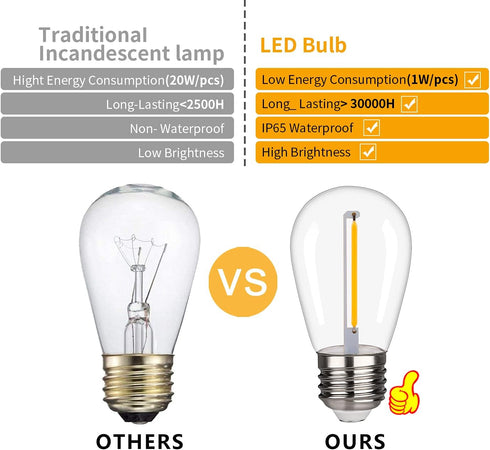 25 Pack Shatterproof & Waterproof S14 Replacement LED Light Bulbs 1W Equivalent to 10W, White Warm 2200K, Outdoor String Lights, Vintage LED Bulb,...