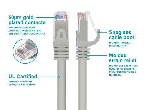 Monoprice Cat6 25ft Gray Patch Cable UTP 24AWG 550MHz Pure Bare Copper Snagless RJ45 Flexboot Series Ethernet Cable- Pack of 1...