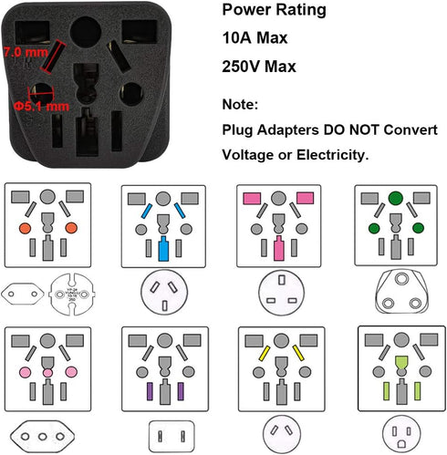 US Travel Plug Adapter EU/UK/AU/in/CN/JP/Asia/Italy/Brazil to USA (Type B), 3 Prong Grounded USA Wall Plug, International Mini Travel Adapter and ...