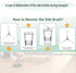 L60 12 Pack Replacement Parts for Eufy L60/ L60 SES/ L50/ L50 SES Series Robotic Vacuum Cleaners...