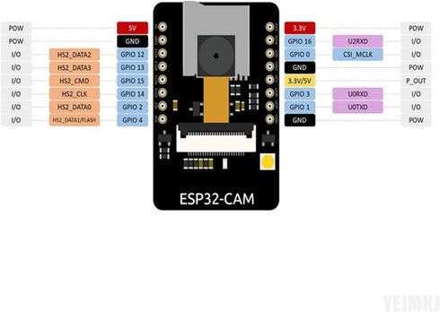 ESP32 CAM Development Board ESP32-CAM 8MP OV2640 Camera Module, WiFi Bluetooth Module ESP32-CAM-MB Micro USB to Serial Port CH340G with TF Card Sl...