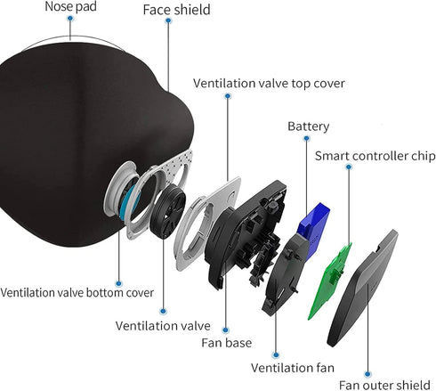 Bwinmak Fashion Wearable Air Purifier Usb Exhaust Fan for Maskes,for Cooking,Training,Running,Cycling,Outdoor Sports (Black Fan,Full Set)...