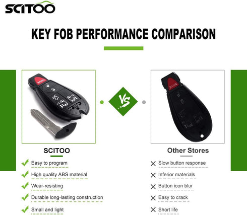SCITOO Key Fob Keyless Entry 2008 for Chrysler for 300 2.7L, 2008 for Chrysler for Town & Country 3.3L, 2008 for Dodge for Challenger 6.1L M3N5WY7...