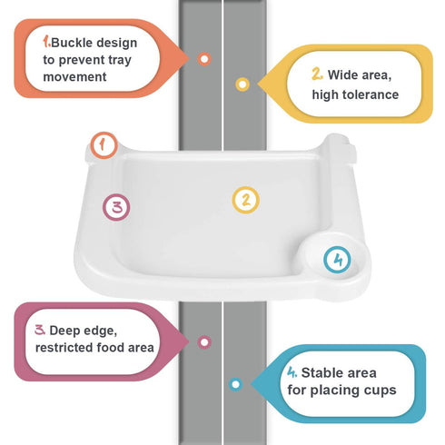 Fast Dining Tray, Indispensable Accessory for Hook on High Chair- Make Meal Easy for Child, Removable Dining Tray - Easy to Carry and Install, Non...