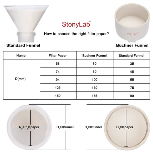 StonyLab Quantitative Filter Paper Circles, 74mm Diameter Cellulose Filter Paper with 20 Micron Particle Retention Medium Filtration Speed, Pack o...