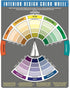 The Color Wheel Company Interior Design Wheel interior design color wheel, Multi...