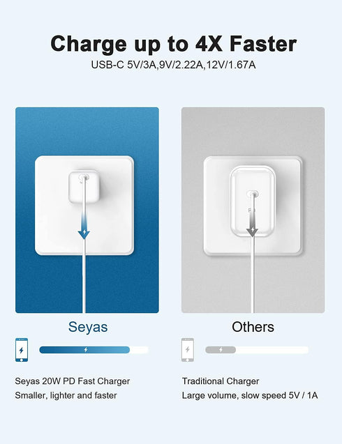USB C Wall Charger, Seyas 20W Mini Fast Charger Type C Wall Charger Compatible with iPhone/iPad/Airpods/Pixel/Galaxy/Switch and More, 2-Pack......