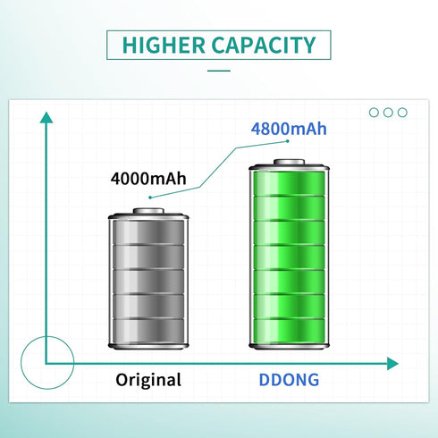 DDONG for Galaxy A20 A30 A50 A30S Battery, EB-BA505ABN EB-BA505ABU Replacement Battery for Samsung Galaxy A20 SM-A205, A30 SM-A305, A50 SM-A505, A...