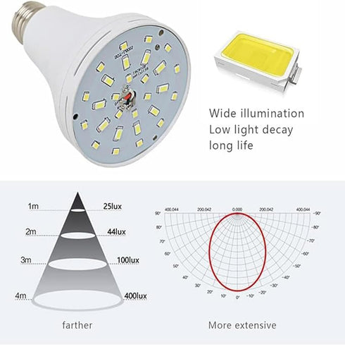 4Pack White Rechargeable Emergency 15W LED Light Bulb,Energy Saving,Eye protection,100W Equivalent,1500lm,White light 6000K,E26/27 Base,2200mAh Li...