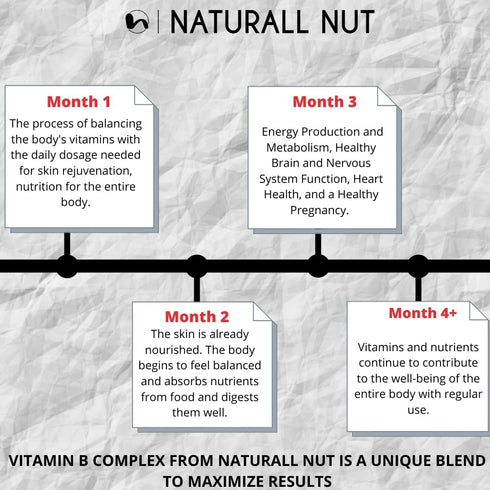 High Potency Vitamin B Complex Vitamin Supplement - B1 B2 B3 B5 B6, Biotin B7, Folic Acid Folate B9 & B12 Vitamins - Complejo b para Mujer - 60 Ta...