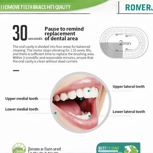 2024 Upgraded Ultrasonic Toothbrushes for Adult and Kids, Sonic Electric Toothbrush with 8 Brush Heads, 42,000 VPM, 6 Cleaning Modes, 2 Min Smart ...