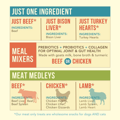 Lamb Meat Medley Freeze-Dried Treats for Dogs and Cats 3 oz USA Sourced Locally, All Natural Small Batch Made...
