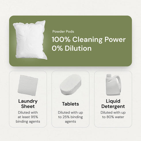 Grab Green 3-in-1 Laundry Detergent Pods, 24 Count, Lavender Vanilla Scent, Plant and Mineral Based, Superior Cleaning Power, Stain Remover, Brigh...