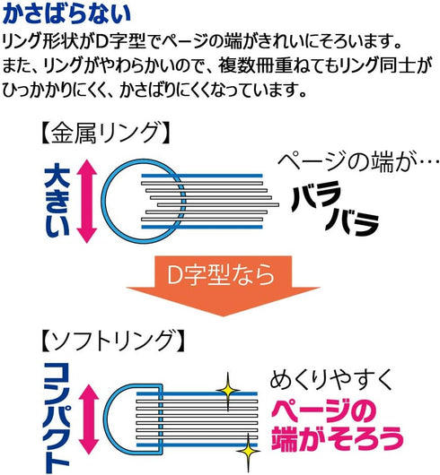 Kokuyo Campus Soft Ring Notebook, A5, B 6mm Dot Ruled, 29 Lines, 50 Sheets, Yellow, Set of 2, Japan Import (SU-S131BT-Y)...
