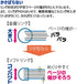 Kokuyo Campus Soft Ring Notebook, A5, B 6mm Dot Ruled, 29 Lines, 50 Sheets, Yellow, Set of 2, Japan Import (SU-S131BT-Y)...